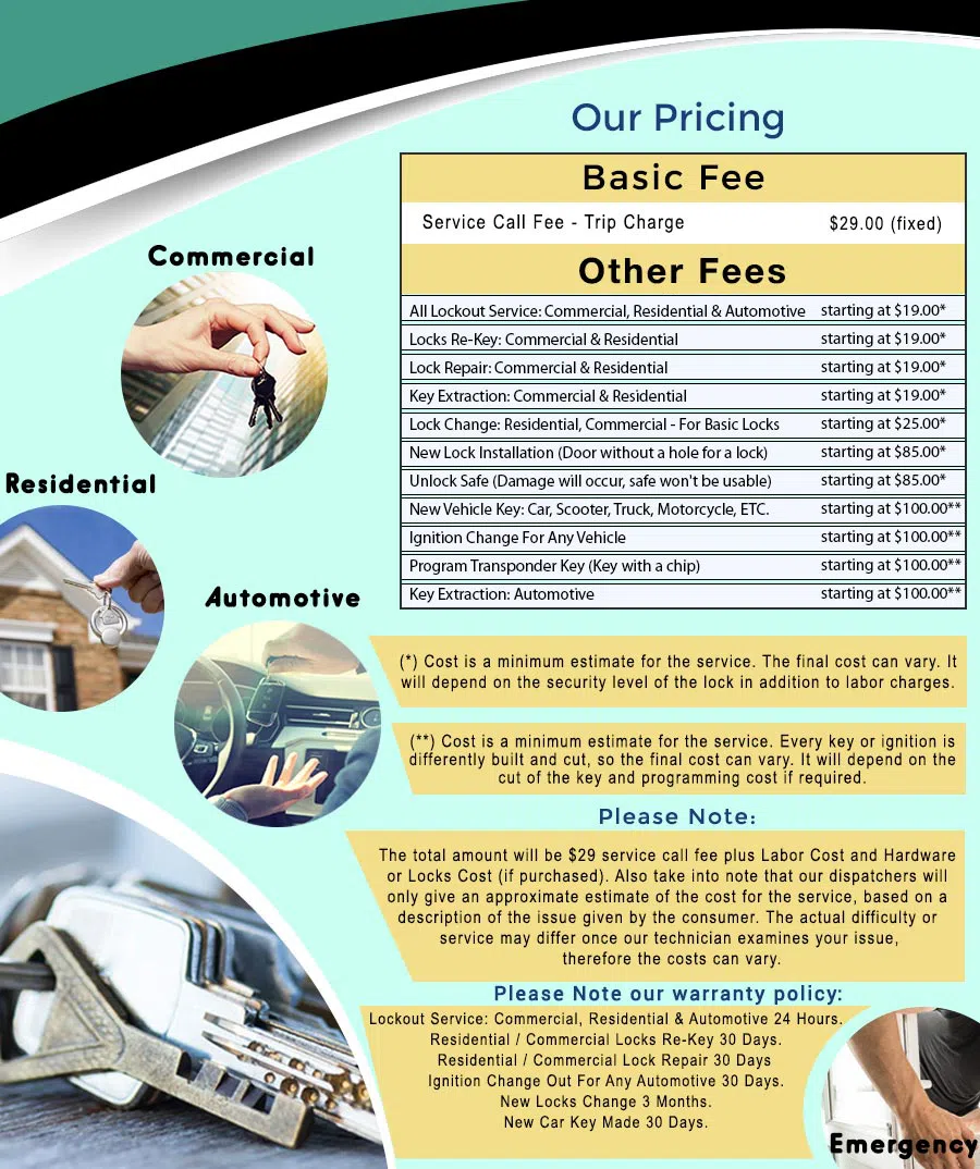 Universal Locksmith Store Minneapolis, MN 612-568-1063